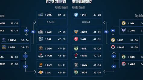 resultados nba 2021.